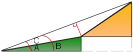 An exageration of the hypotenuse area