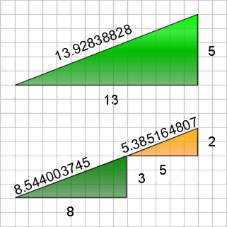 The hypothese values for the large triangle and two smaller triangles